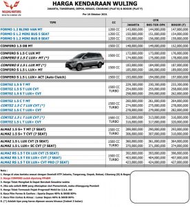 daftar-harga-terbaru-mobil-wuling-arista-jakarta-dan-sekitarnya-2021